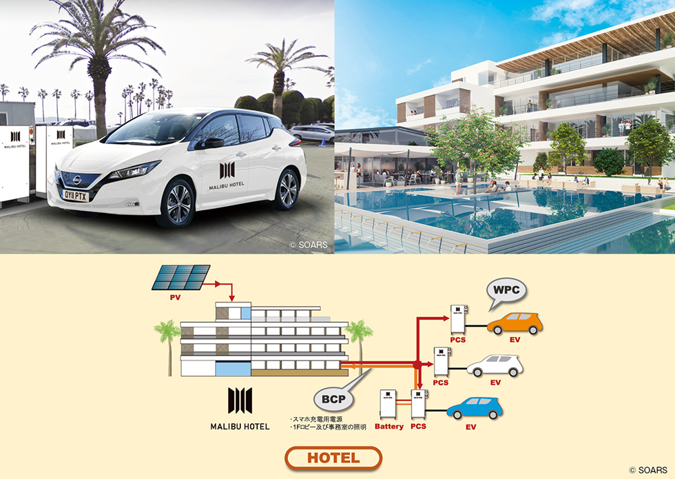 写真：エコロジータウンの試み