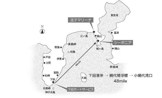 図:コースマップ